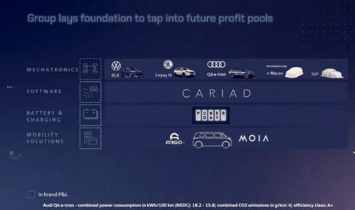 數字化浪潮下，大眾汽車的軟件轉型之痛