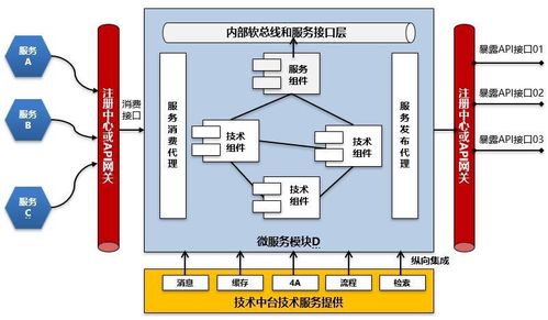 微服務(wù)架構(gòu)下的產(chǎn)品集成與集成測試框架流程
