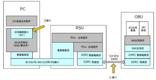 ETC系統(tǒng)OBE SAM模塊設(shè)計方案——信息系統(tǒng)集成服務(wù)