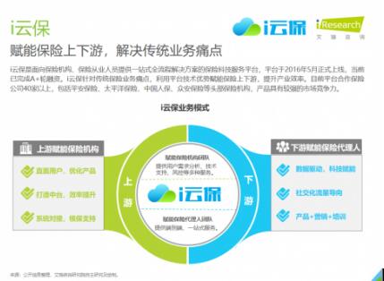 科技驅動，服務賦能 i云保如何助力保險代理人實現獲客展業新突破