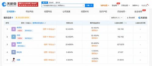 沈騰跨界科技圈，投資成立科技合伙企業瞄準版權代理新藍海
